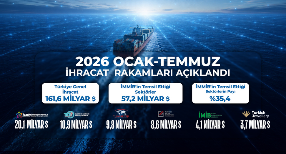 İhracat Rakamları Açıklandı !